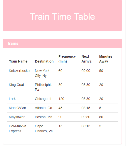 Train Scheduler